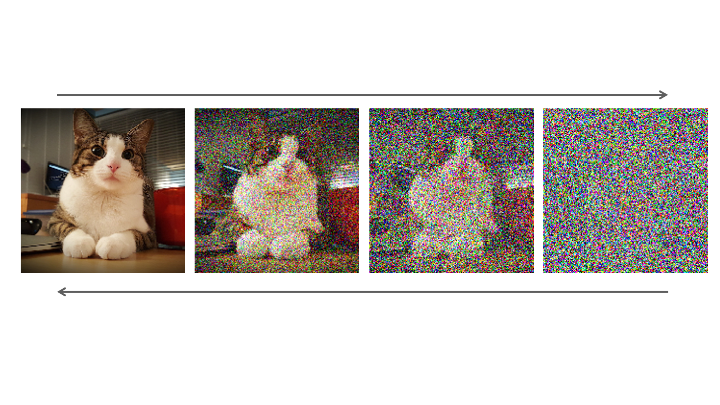 Modèles de diffusion