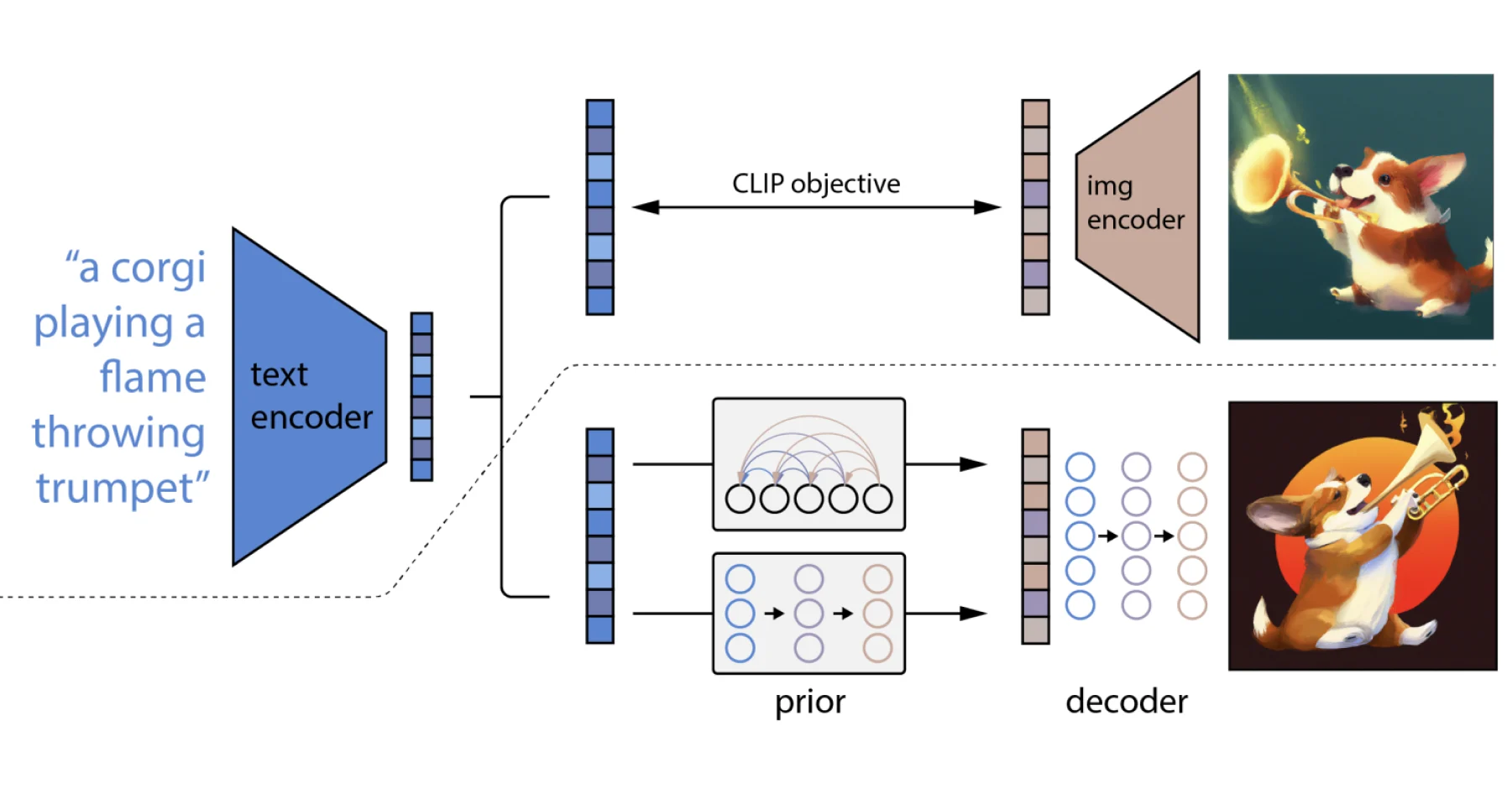 Diffusion text-to-image