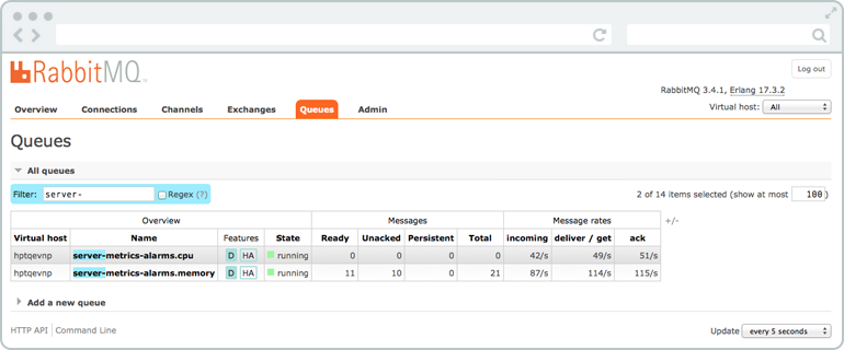 Interface de management RabbitMQ