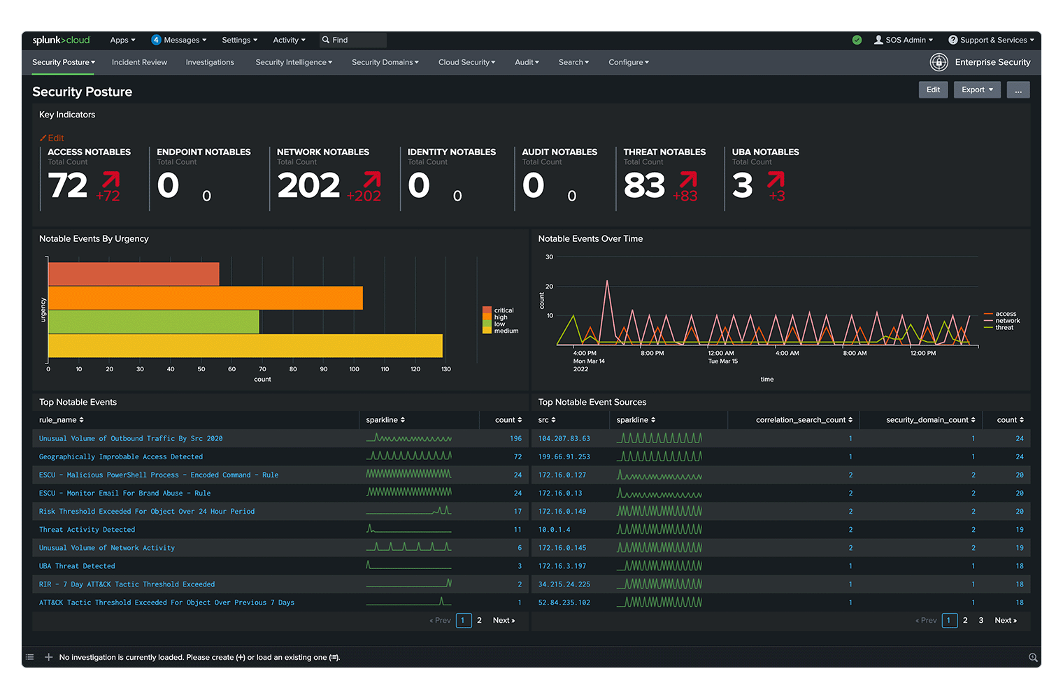 Interface Splunk